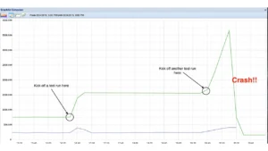 Read more about the article What is Memory Leak in Performance Testing?