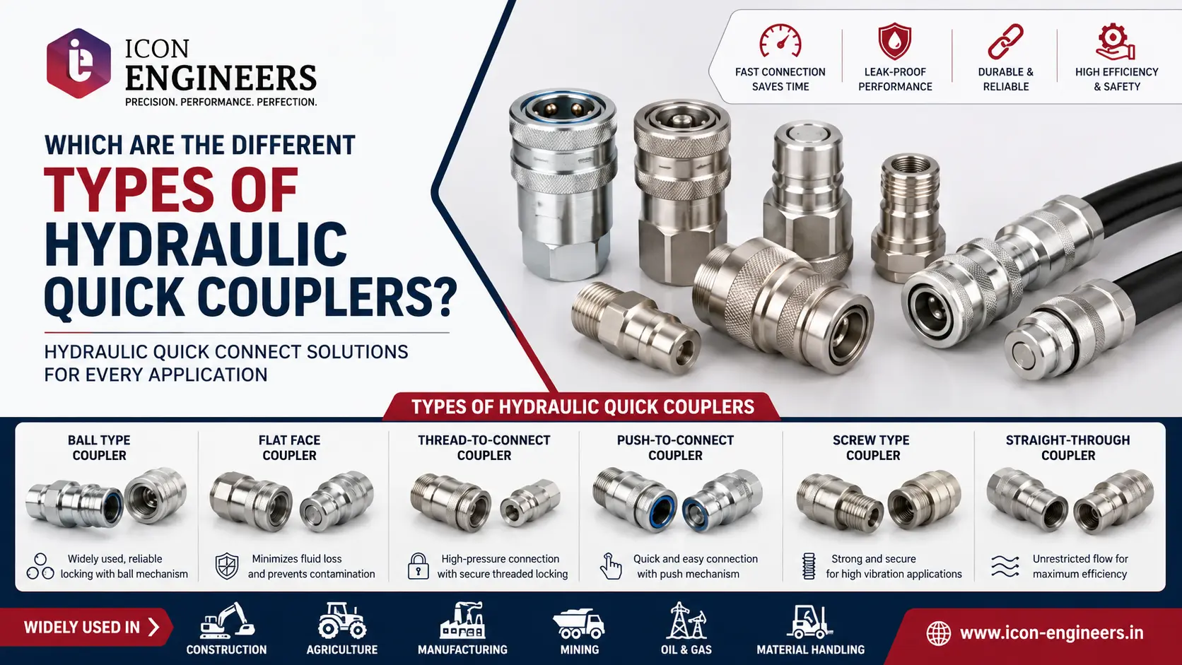 You are currently viewing Which are the Different Types of Hydraulic Quick Couplers?